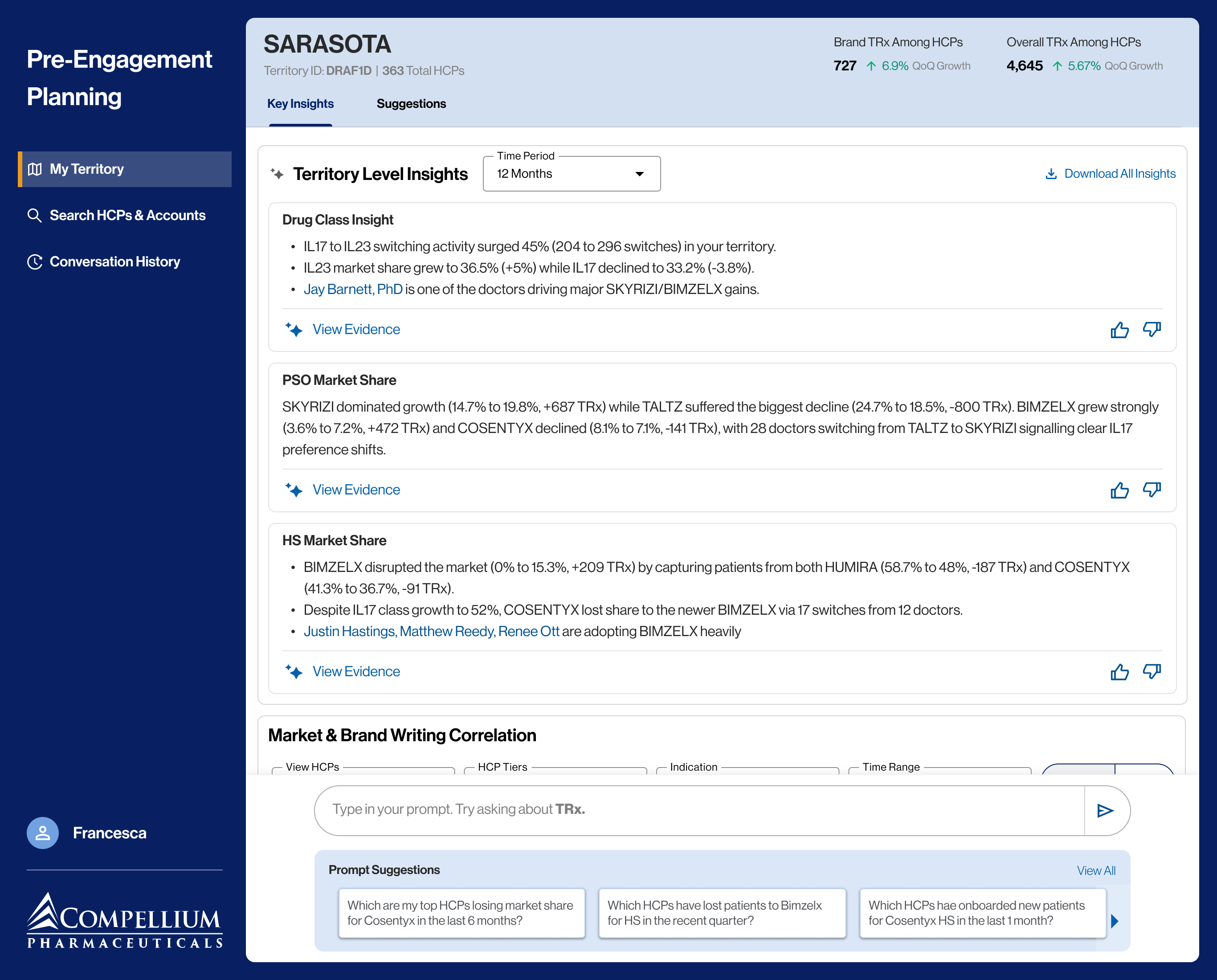 Territory Level Insights — Sarasota territory dashboard with AI-generated Drug Class, PSO Market Share and HS Market Share insight cards, prompt suggestions and conversational entry