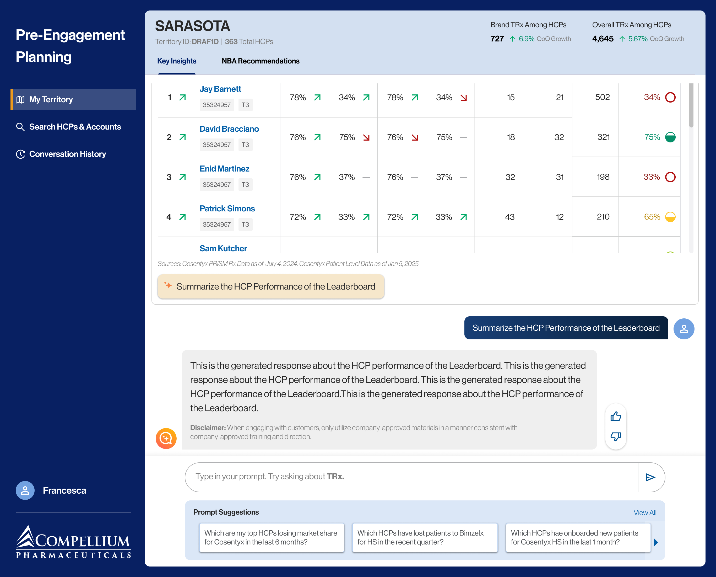 HCP Leaderboard with the conversational assistant open — user has asked to summarise HCP performance, assistant returns a generated response with a company-approved-materials disclaimer